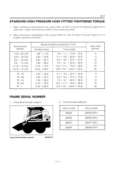 2sdk8 toyota skid steer specs|toyota huski 5sdk8 manual.